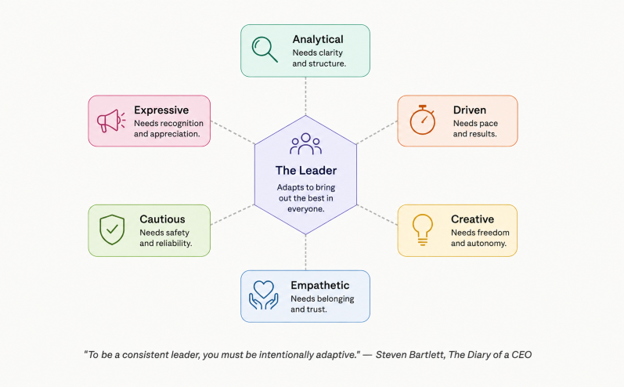 Leadership and emotional intelligence