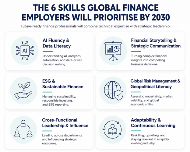 Future finance skills framework